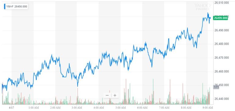 dow jones industrial average djia