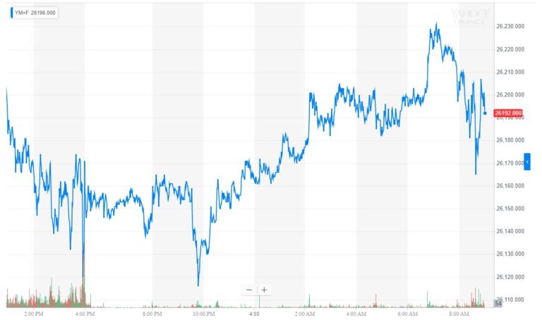 dow jones industrial average djia