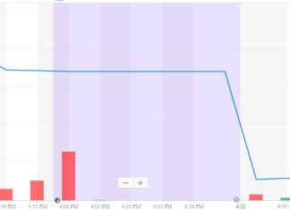 Dow Dives After NYT Drops Brutal Boeing Bombshell dow jones industrial average djia