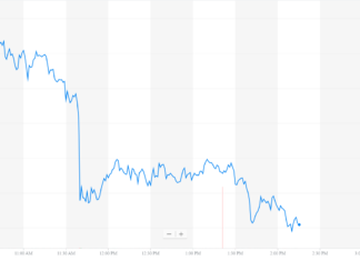 Dow Falls as Trump Labor Market Becomes Tightest in 5 Decades dow jones industrial average djia