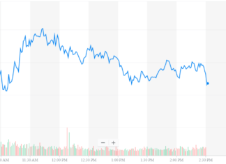 Dow Languishes as Abysmal Housing Data Threatens Market Recovery dow jones industrial average djia