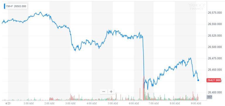 dow jones industrial average djia