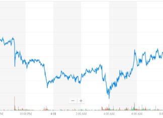 dow jones industrial average futures djia