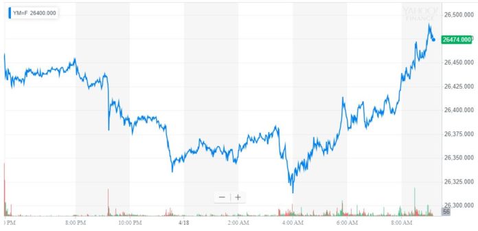 dow jones industrial average futures djia