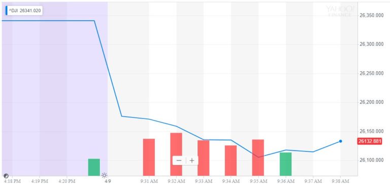 dow jones industrial average djia