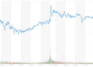 Dow Rally Loses Steam as Investors Cringe at Vicious Earnings Season dow jones industrial average, djia