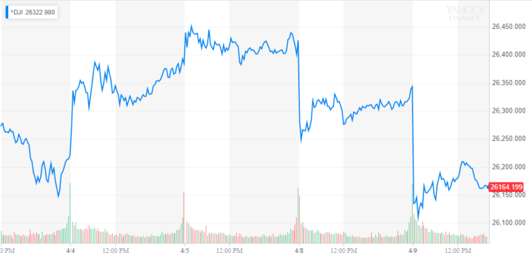 dow jones industrial average djia