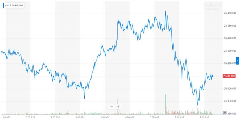dow jones industrial average djia