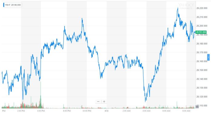 dow jones industrial average djia