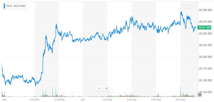 dow jones industrial average futures djia