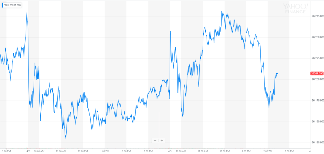 dow jones industrial average, djia