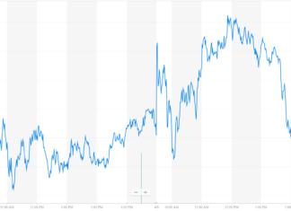 Dow Suffers Whiplash after Ethiopian Airlines Drops Boeing Bombshell dow jones industrial average, djia