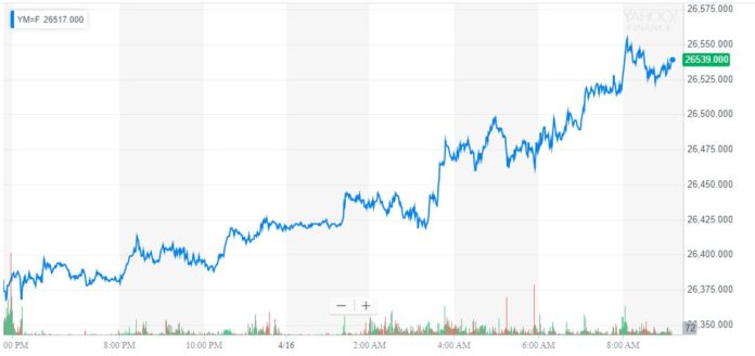 dow jones industrial average djia