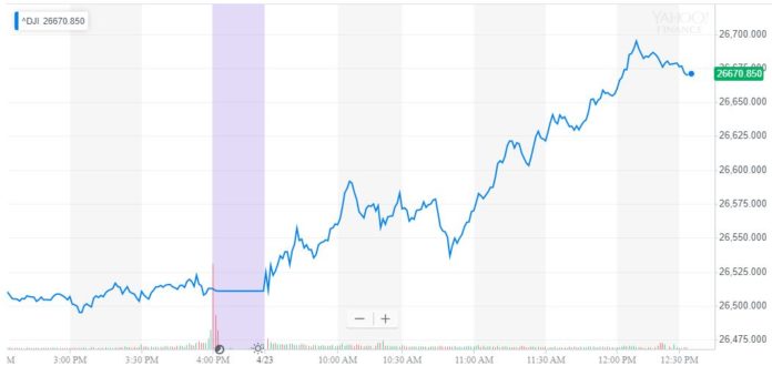 dow jones industrial average djia