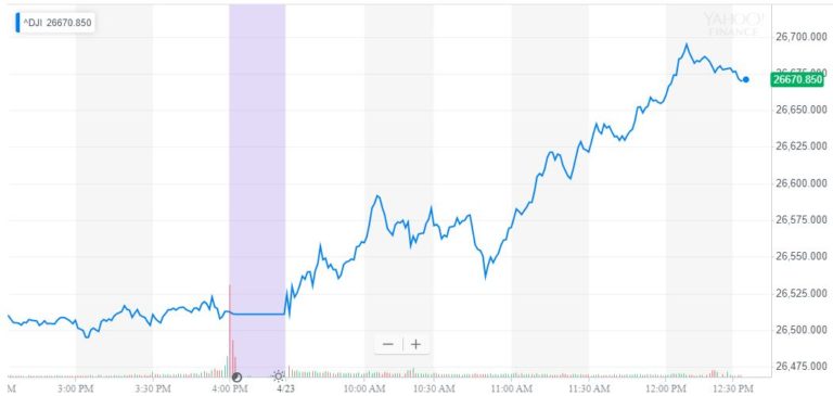 dow jones industrial average djia