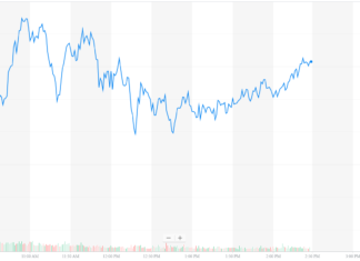 dow jones industrial average, djia