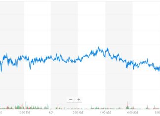 Dow Survives Crucial Recession Test While Trump Touts Trade Progress dow, djia
