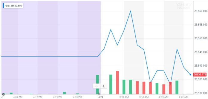 dow jones industrial average djia