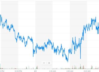 dow jones industrial average, djia