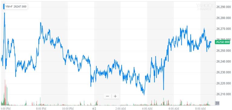 dow jones industrial average, djia