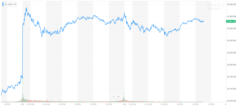 dow jones industrial average djia