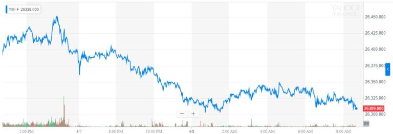 dow jones industrial average djia
