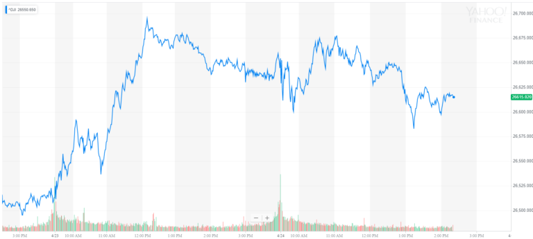 dow jones industrial average djia