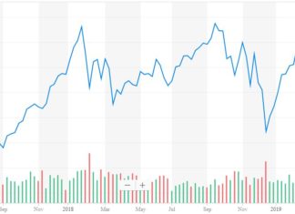 dow jones industrial average trump presidency