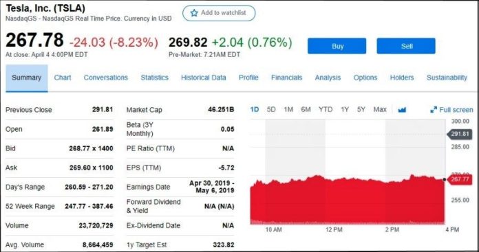 tesla stock price elon musk sec