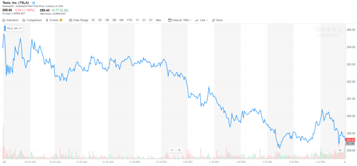 Tesla stock, Elon Musk