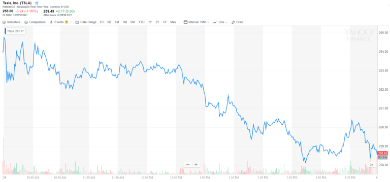 Tesla stock, Elon Musk