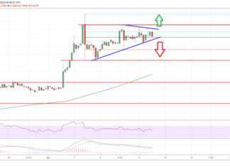 EOS Price Setting Up For Next Key Break Versus USD, BTC and ETH EOS Price Analysis
