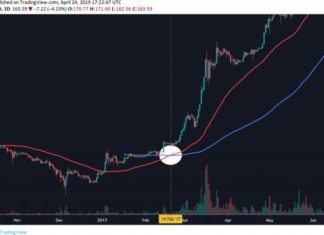 Ethereum forming bullish technical indicators