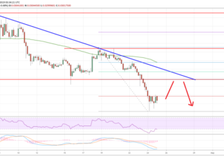 Ethereum Price Chart Analysis ETH BTC
