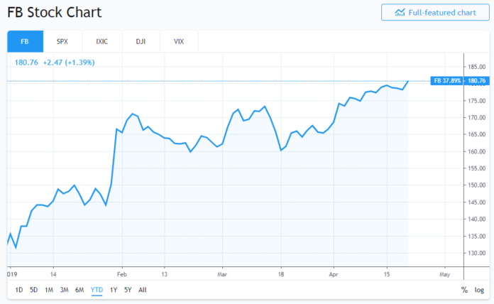 Facebook Scandals Could Hit Hardest Yet with First Profits Fall Since 2015