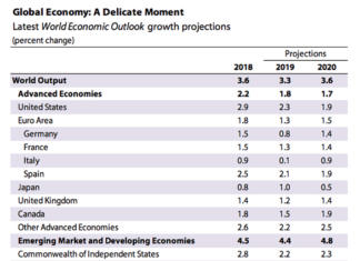 Fed Too Dovish for Red Hot U.S. Economy, Claims Economist