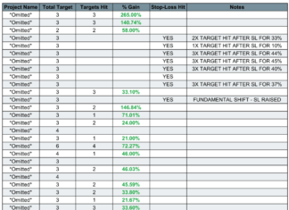 First SEC-Registered Investment Firm Experiences Rapid Growth