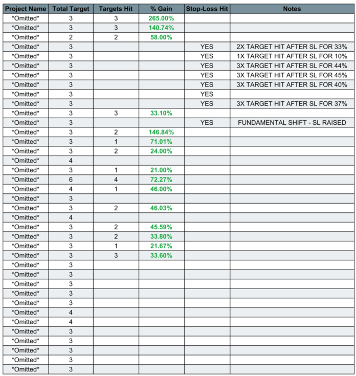 First SEC-Registered Investment Firm Experiences Rapid Growth