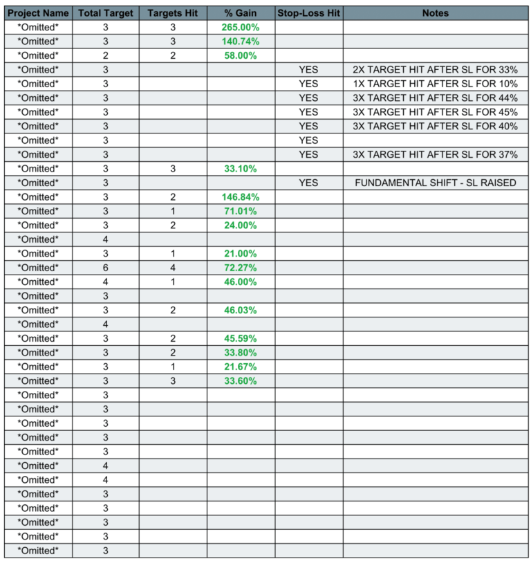 First SEC-Registered Investment Firm Experiences Rapid Growth