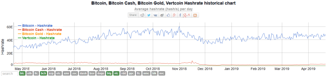 Five most prolific 51% attacks in crypto: Verge, Ethereum Classic, Bitcoin Gold, Feathercoin, Vertcoin
