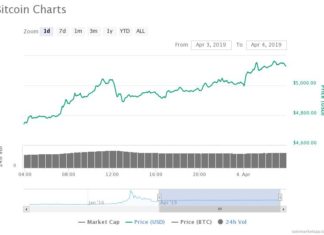 For the First Time in 442 Days, Key Bitcoin Indicator Shows Positive Sign bitcoin price