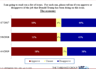 donald trump approval rating