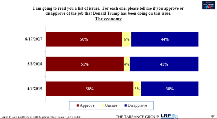donald trump approval rating
