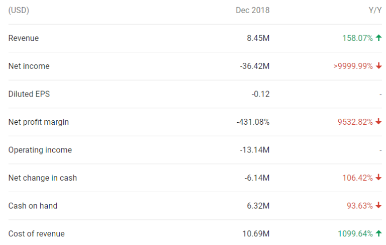 Genesis Mining allegedly attempts hostile takeover of the board of a publicly traded company