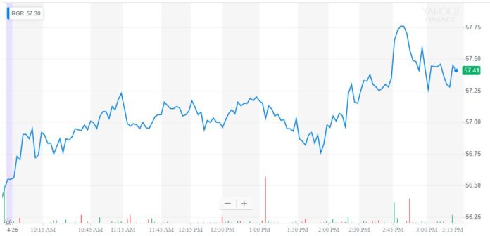 ruger stock trump nra speech