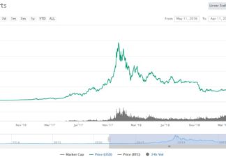 Harvard Bought Cryptocurrency – That’s a Ridiculously Big Deal bitcoin price