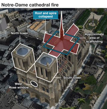 Notre Dame fire damage