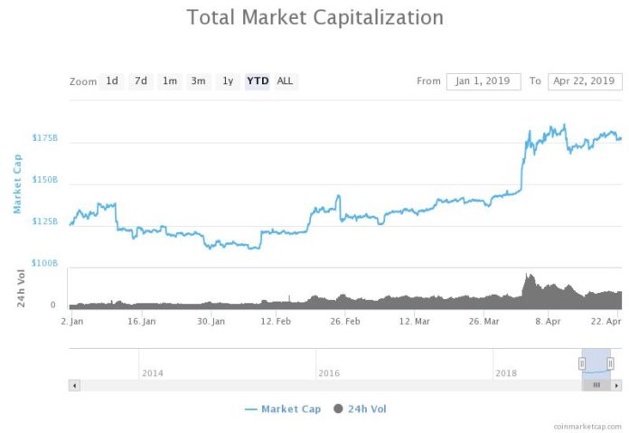 Here's Why Crypto Traders are Abandoning Altcoins to Bullishly Buy Bitcoin