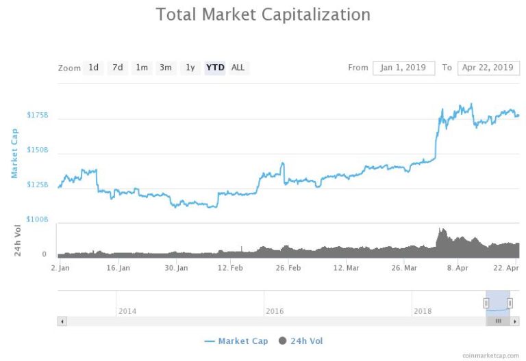 Here's Why Crypto Traders are Abandoning Altcoins to Bullishly Buy Bitcoin