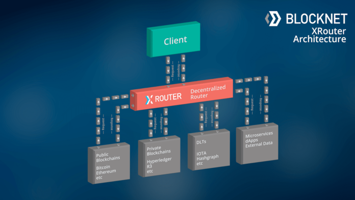 Introducing XRouter. Developers Can Now Mix And Match Any Blockchain Via The World's First Blockchain Router